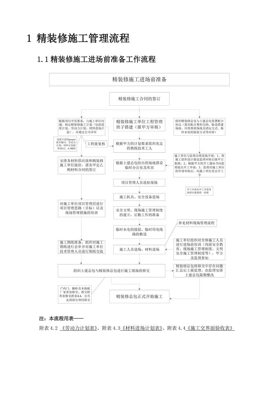 精装修施工质量管理手册_第5页