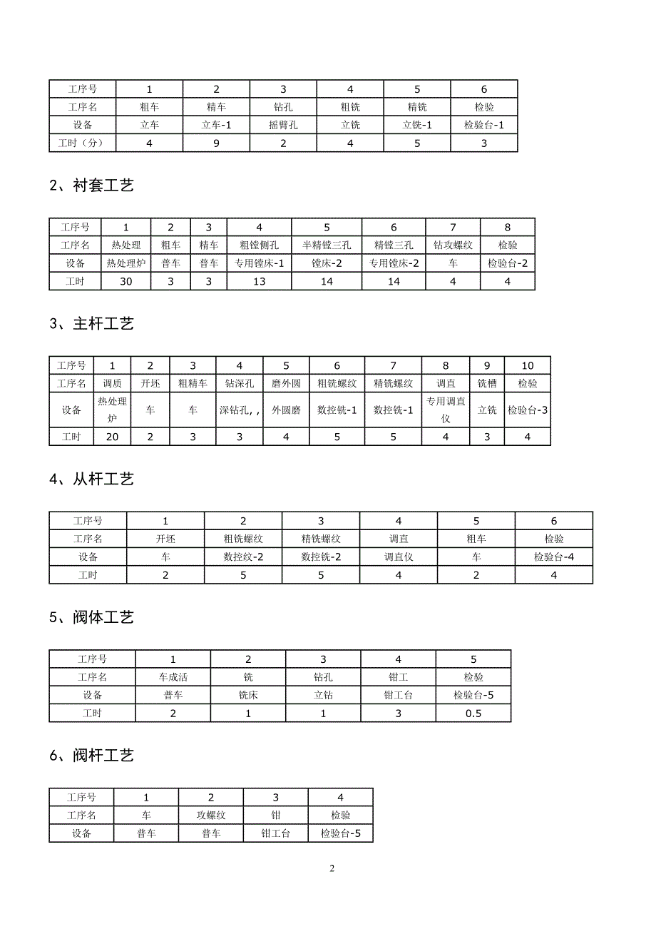 螺杆泵课程设计报告_第3页