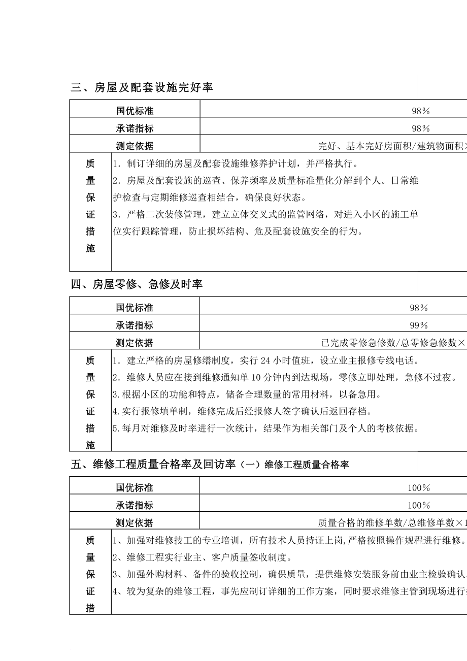 某住宅小区物业全面管理_第4页