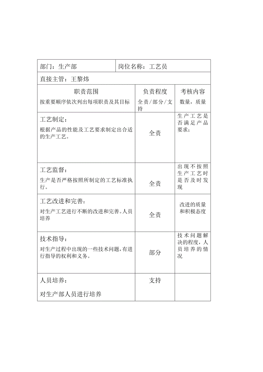 生产部工艺员岗位职责_第1页