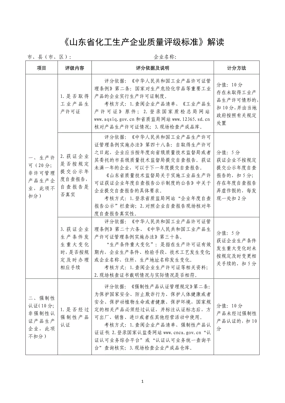 《山东省化工生产企业质量评级标准》解读_第1页