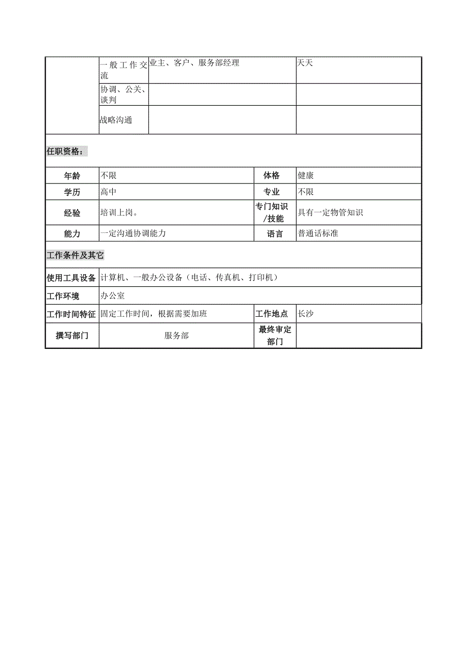 物业管理行业岗位说明书大全20_第2页