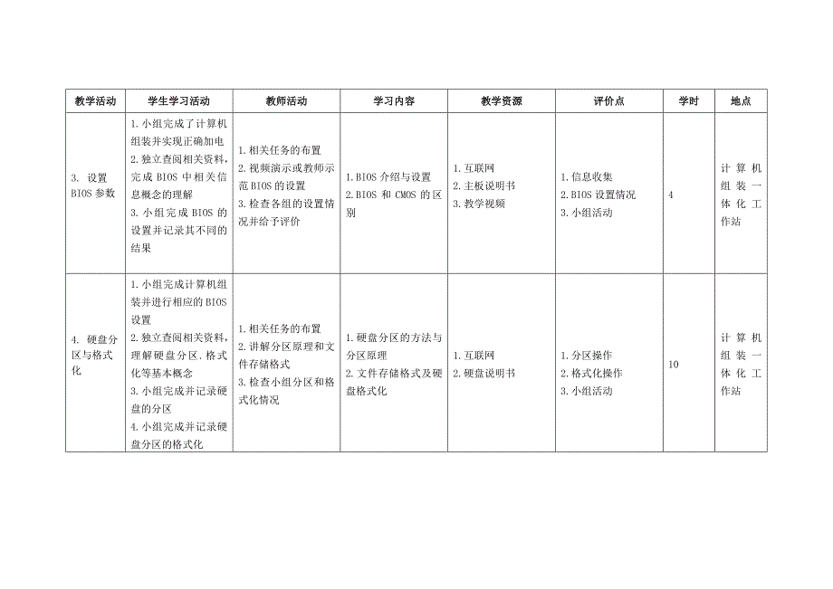 计算机组装与维修教学活动策划表_第2页