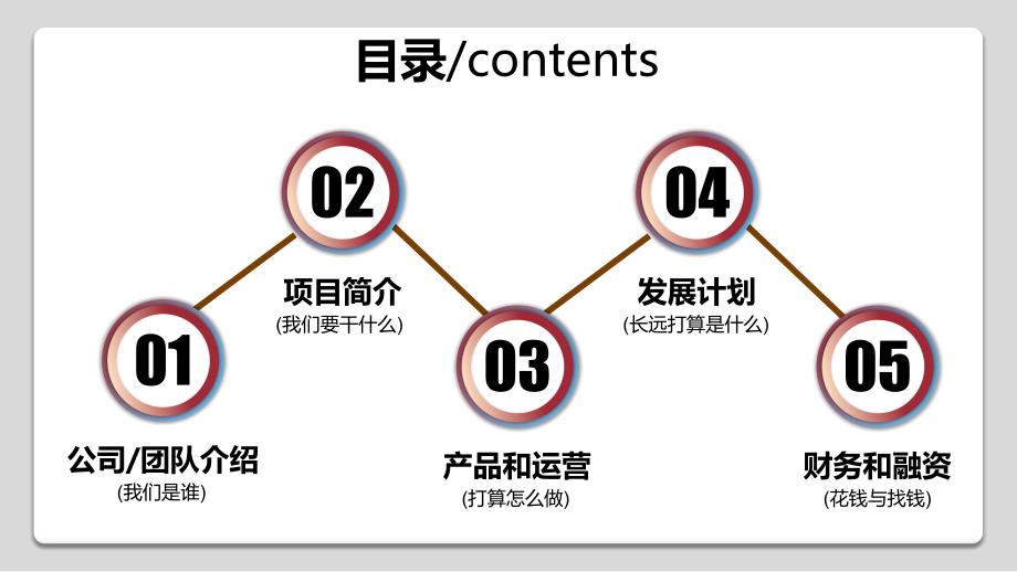 2019充电站创业融资路演_第2页
