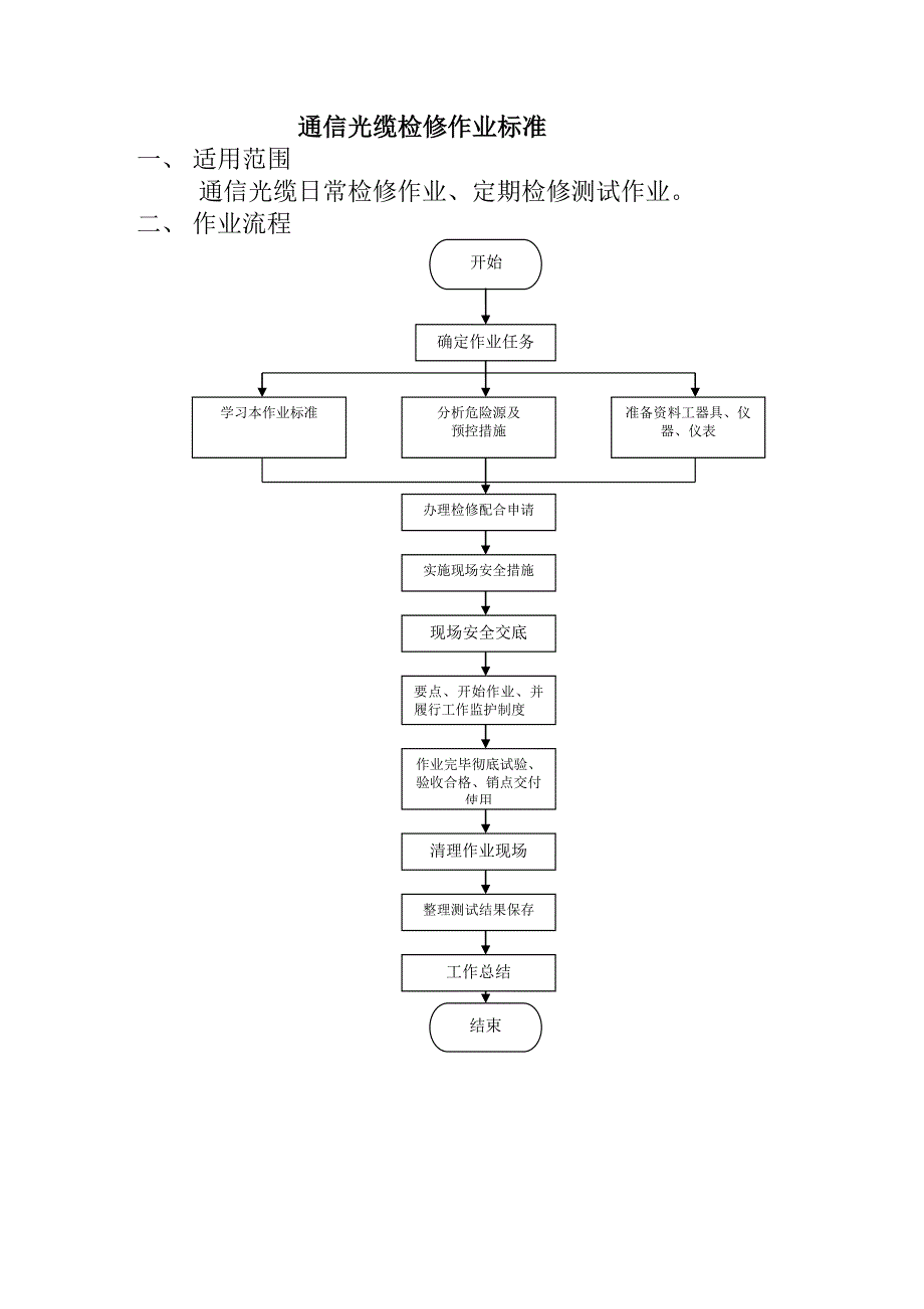 通信光缆维检修作业标准(1)_第1页