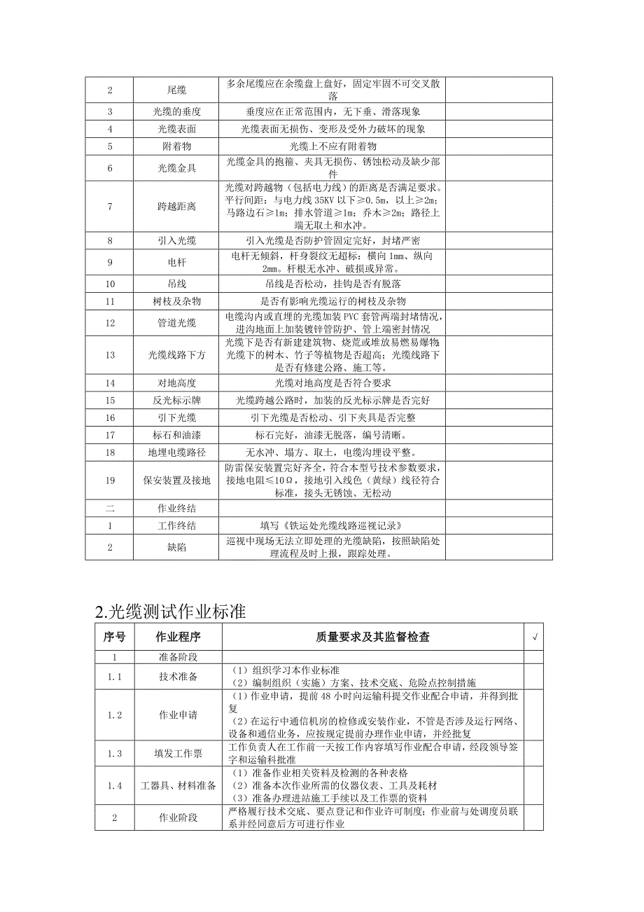 通信光缆维检修作业标准(1)_第4页