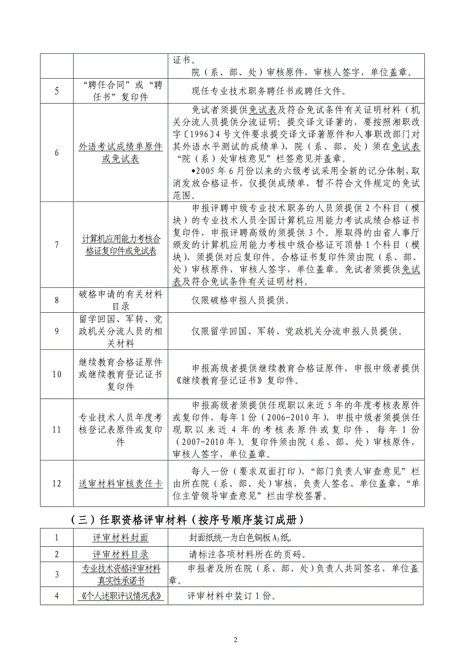 申报评审、认定高校教师系列专业技术职务材料要求_第2页