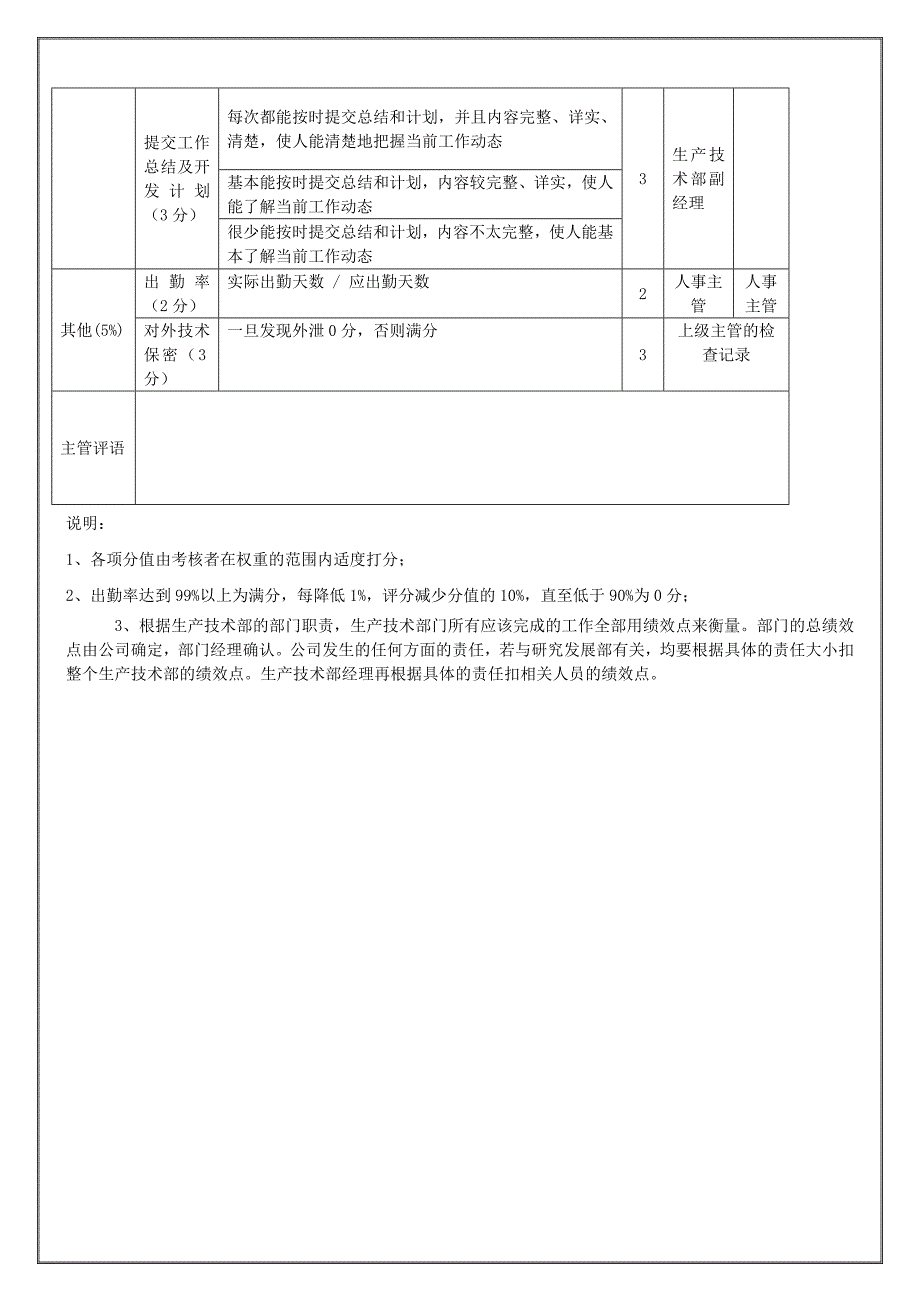 研究发展部年度考核表汇总2_第2页