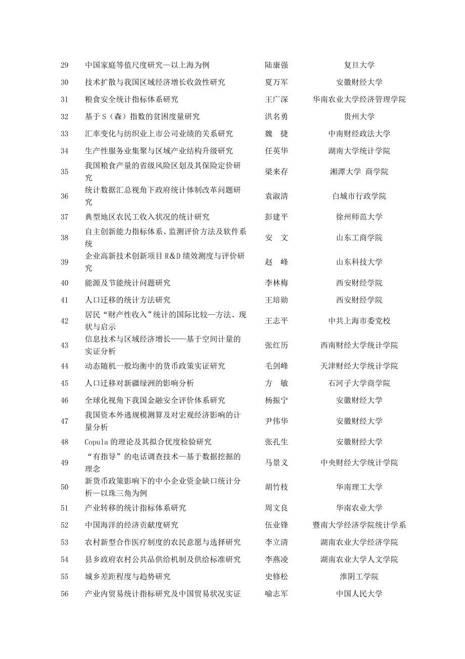 分析一分析览表2008年度全国统计科研计划项目立项_第4页