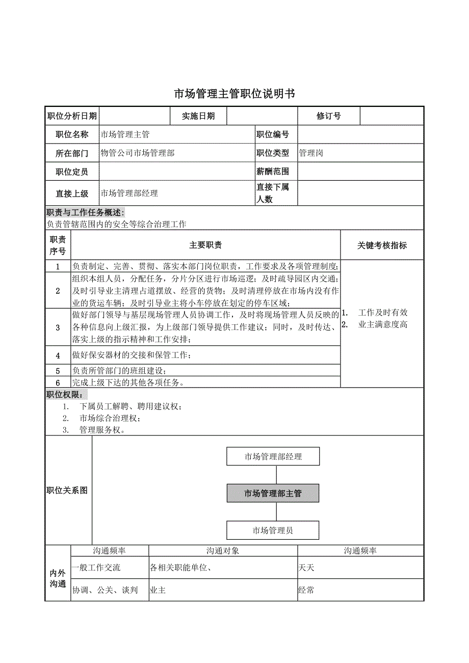 物业管理行业岗位说明书大全10_第1页