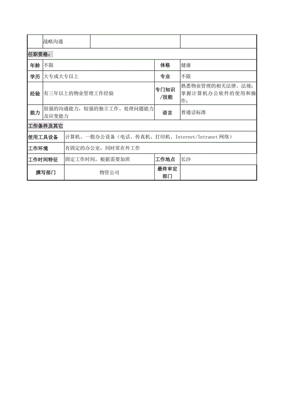 物业管理行业岗位说明书大全10_第2页