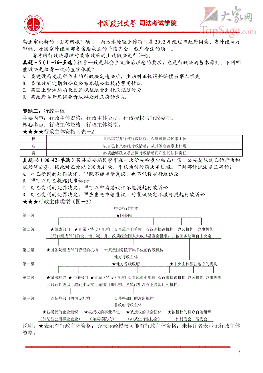 系统强化班行政法讲义_第4页