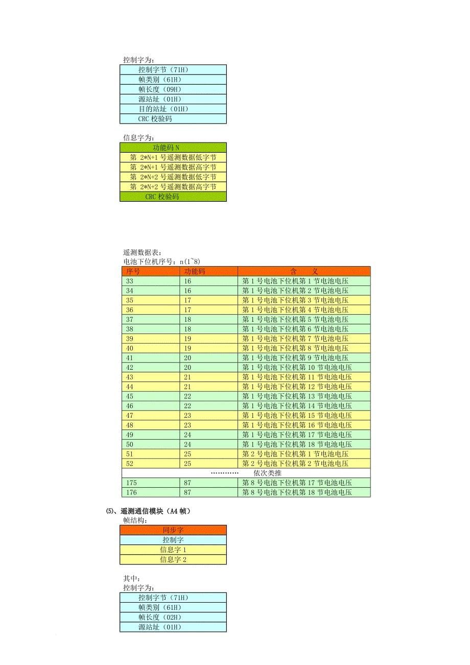 瓦特电力wdj-7c-vk监控通信规约介绍_第5页