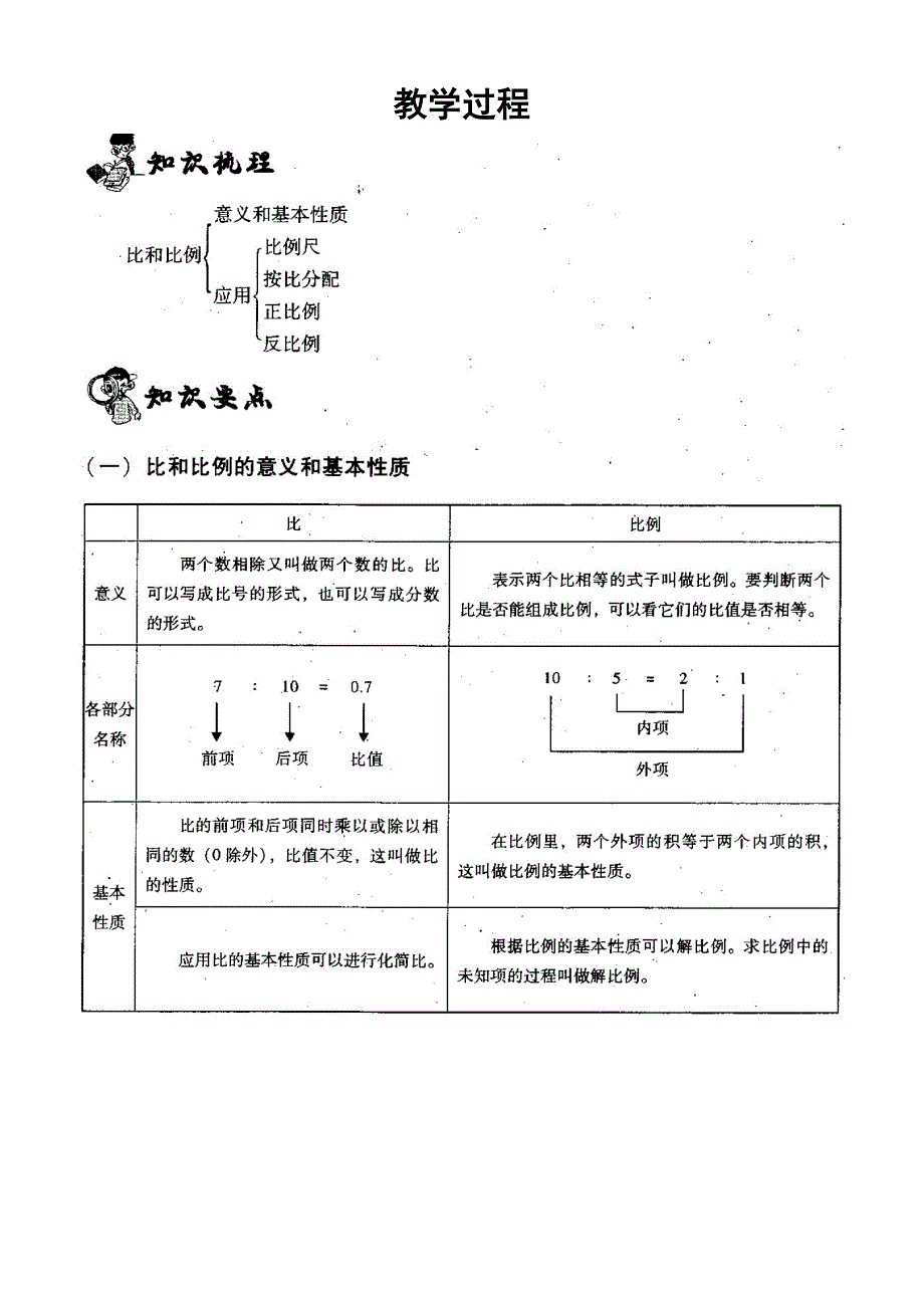 小六总复习数学比和比例_第1页