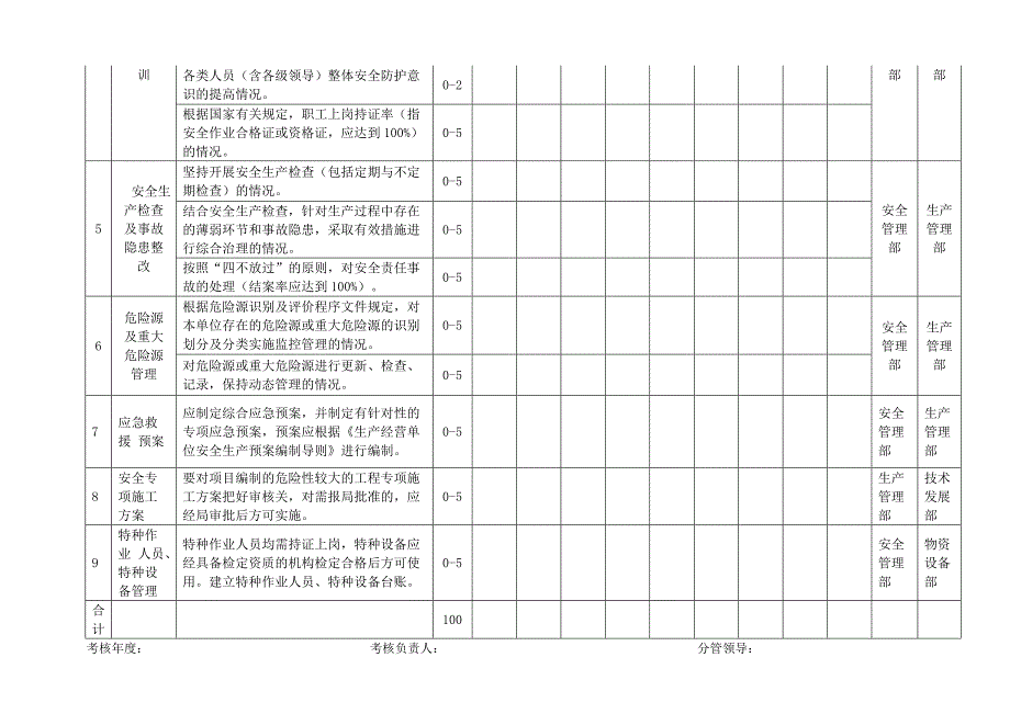 综合管理考核评价工作安排附表_第2页