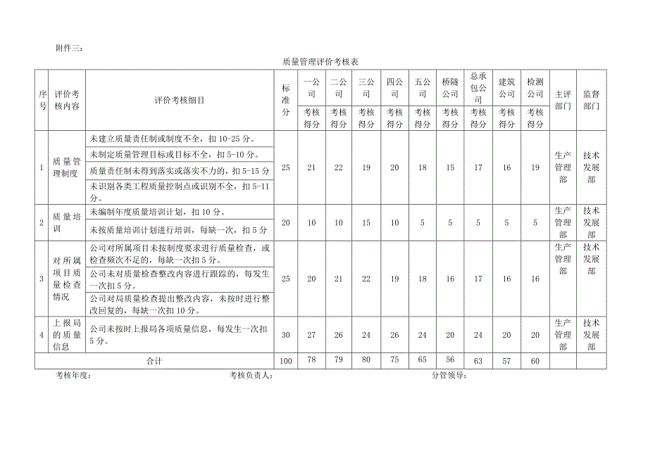 综合管理考核评价工作安排附表_第3页