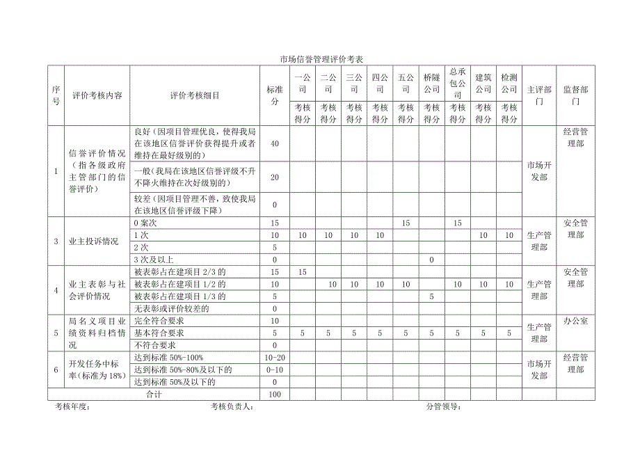 综合管理考核评价工作安排附表_第4页