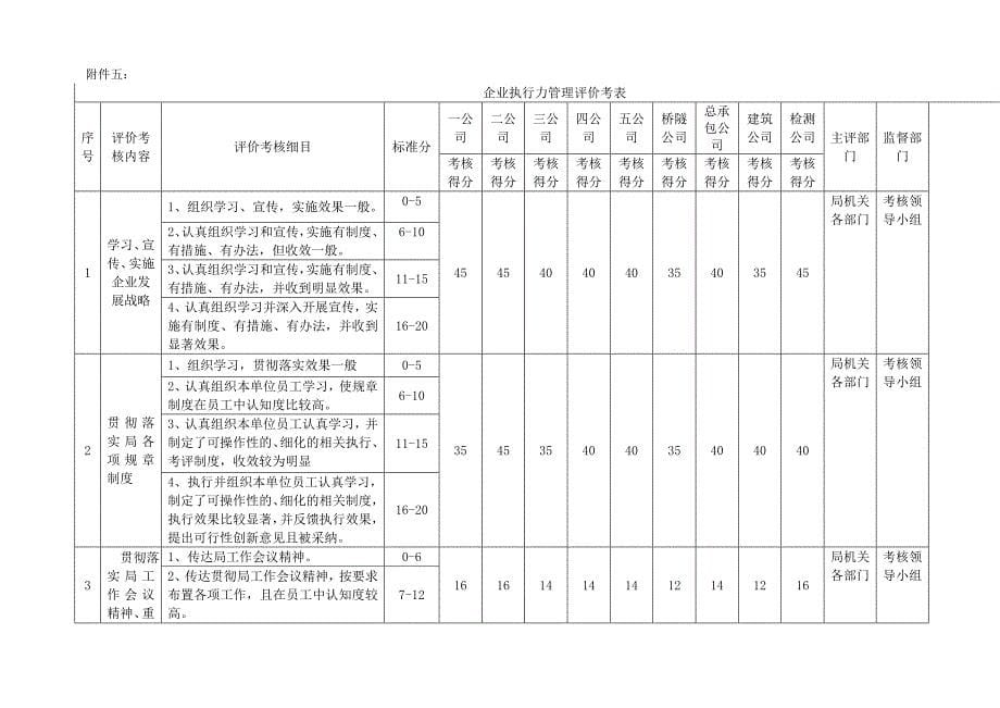 综合管理考核评价工作安排附表_第5页