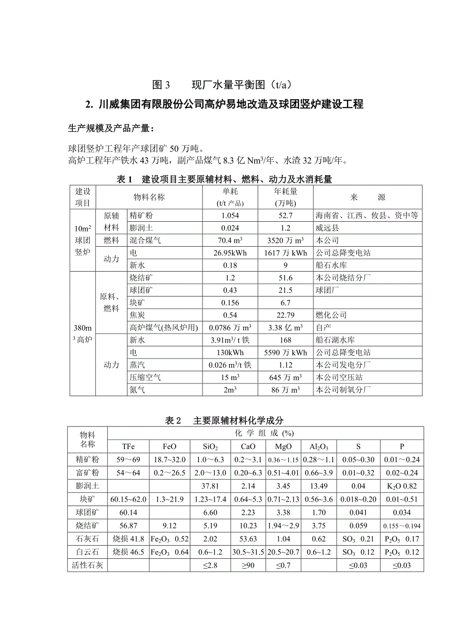 物料平衡相关资料_第4页