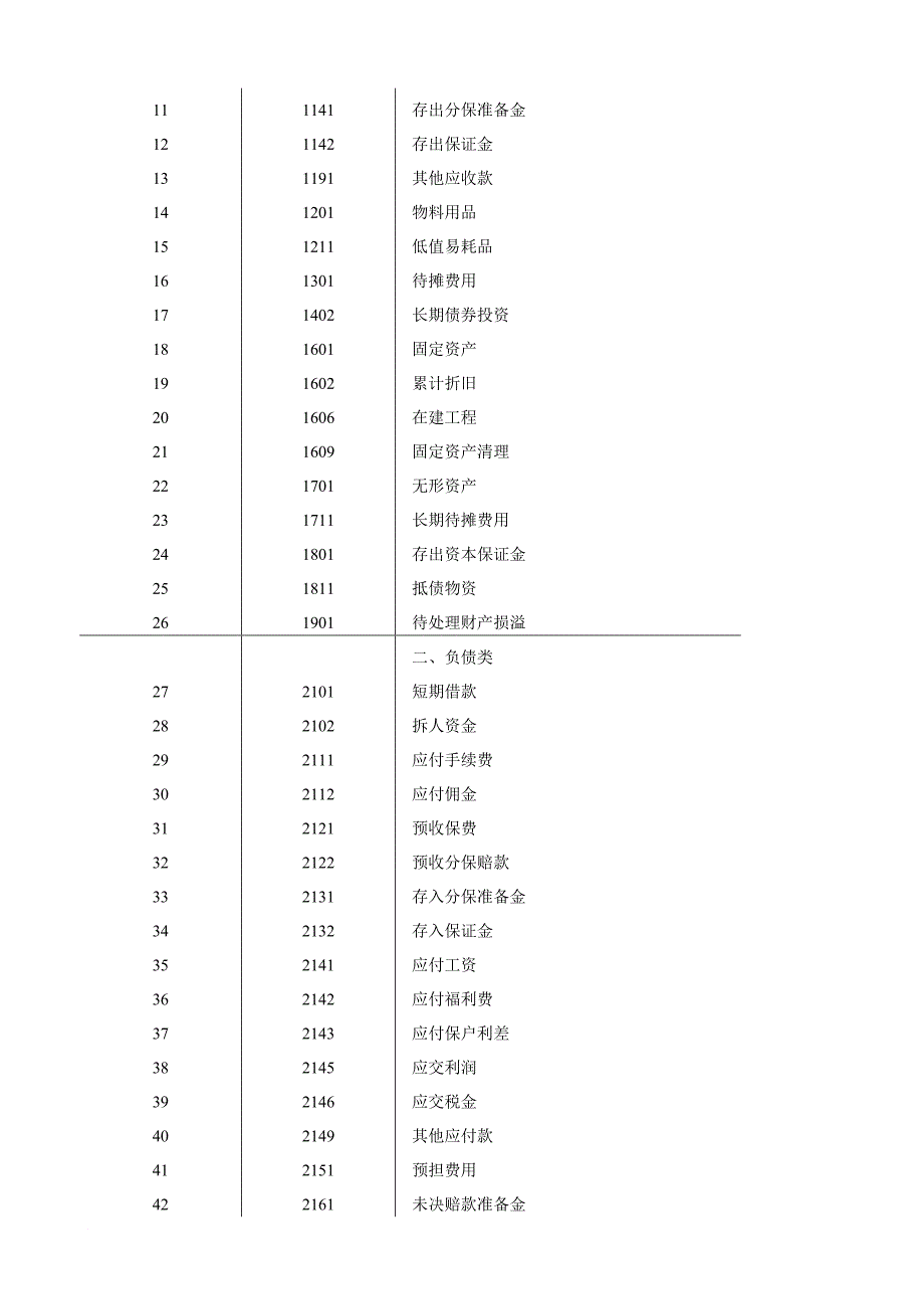 某保险公司会计管理制度_第4页