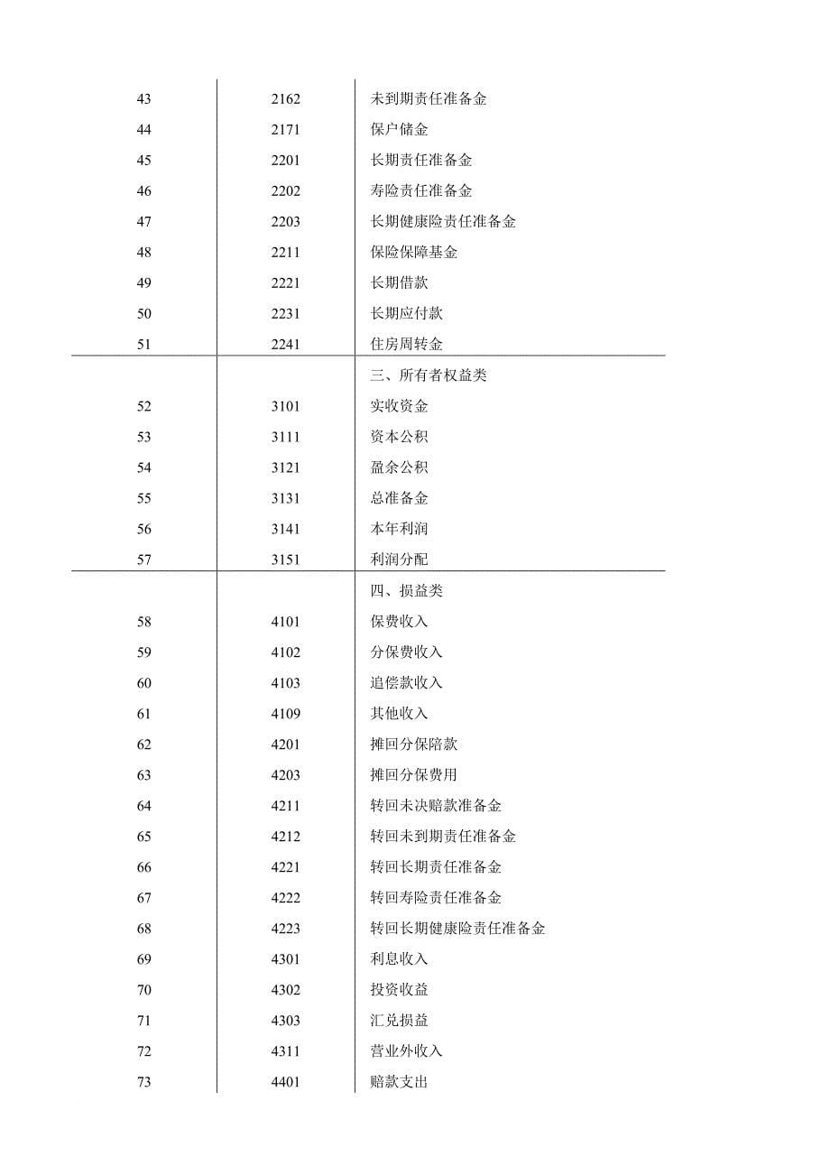 某保险公司会计管理制度_第5页