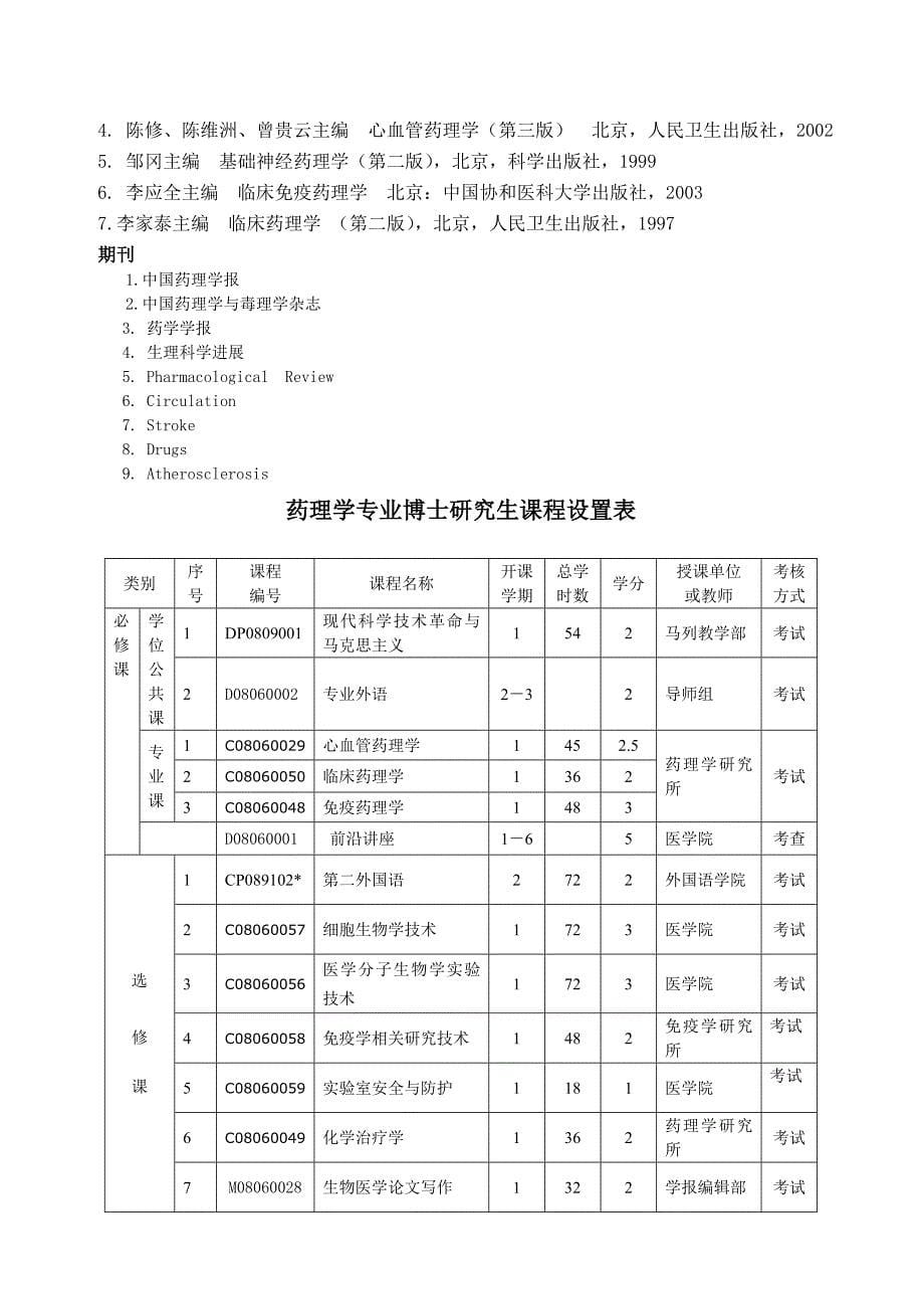 药理学专业攻读博士学位研究生培养方案_第5页