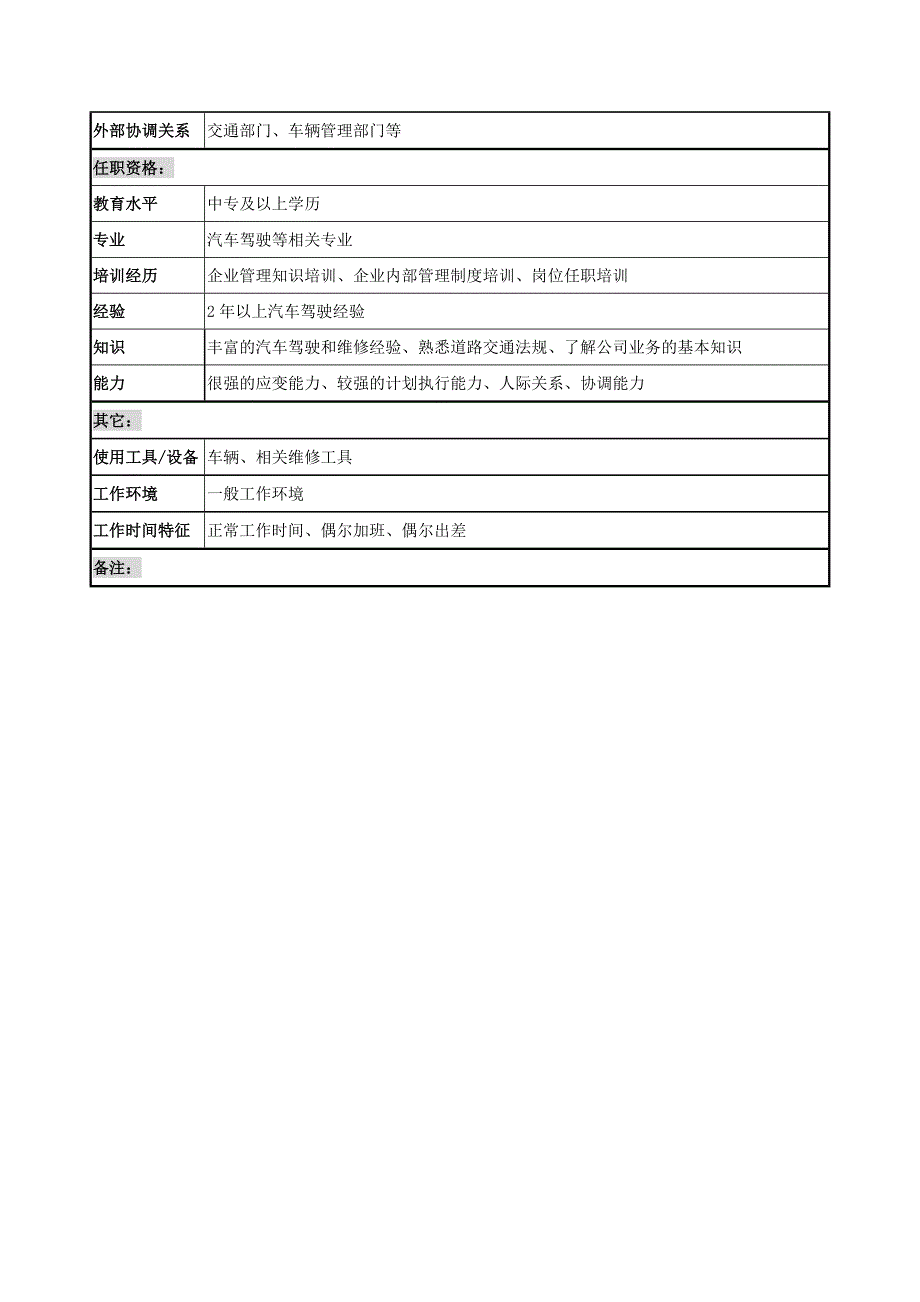 综合管理部司机班长岗位职责_第2页