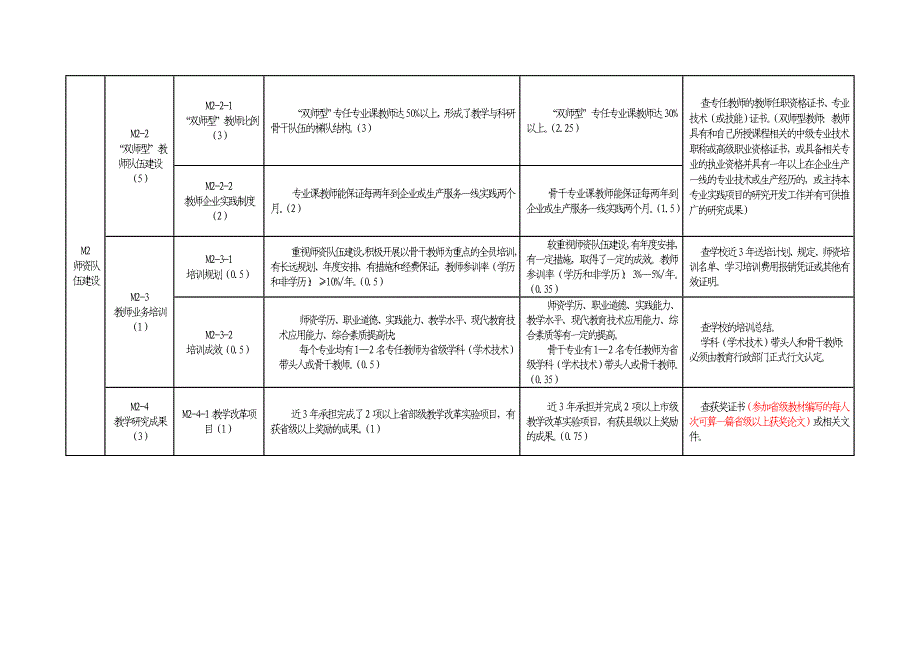 中等职业学校教学质量评价指标体系的内涵和标准分析_第3页