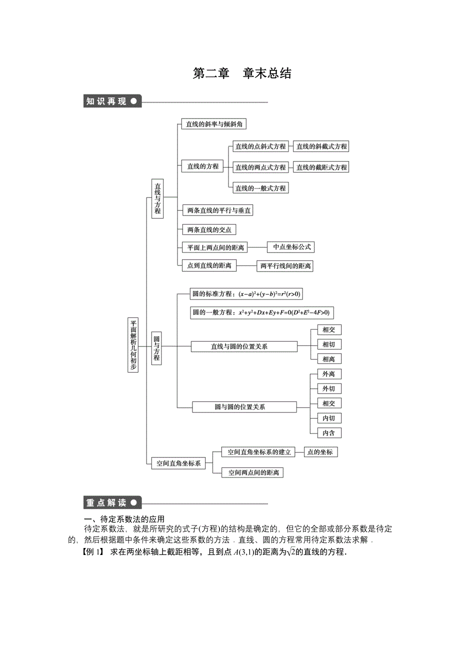 2015年苏教版必修二第2章平面解析几何初步作业题解析20套第2章 章末总结_第1页