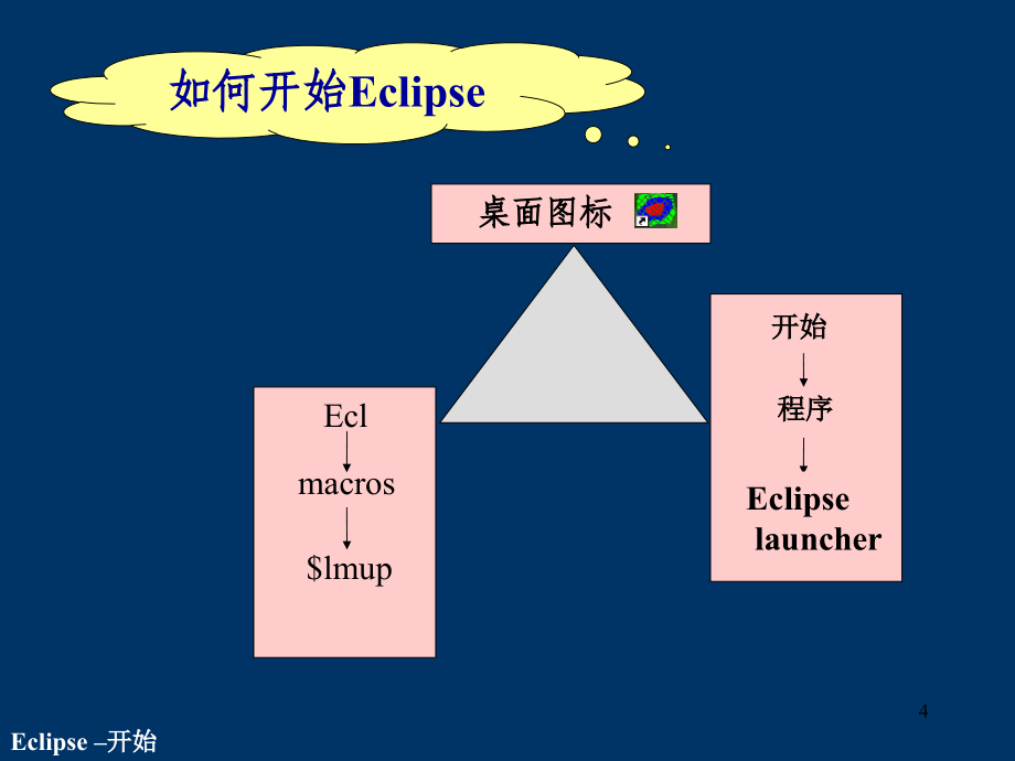 eclipse-简明教程(全)_第4页