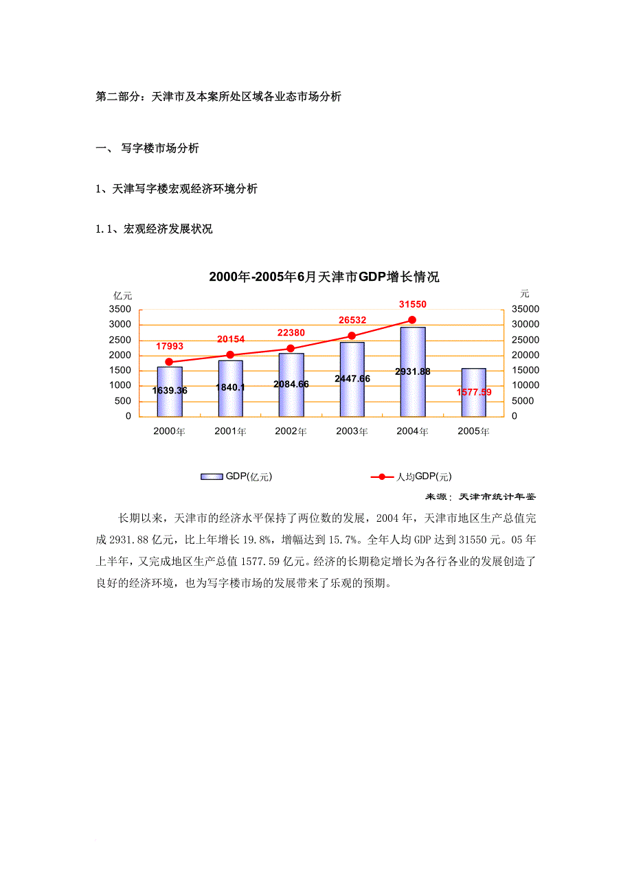 某地产初步市场研究与产品定位_第4页