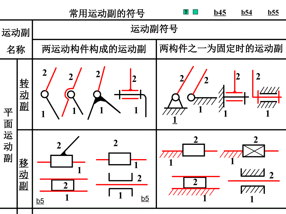 b第二章机构的结构分析习题_第1页