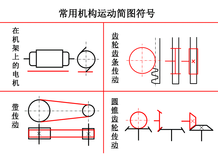 b第二章机构的结构分析习题_第2页