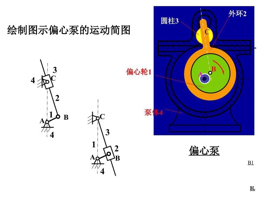 b第二章机构的结构分析习题_第5页