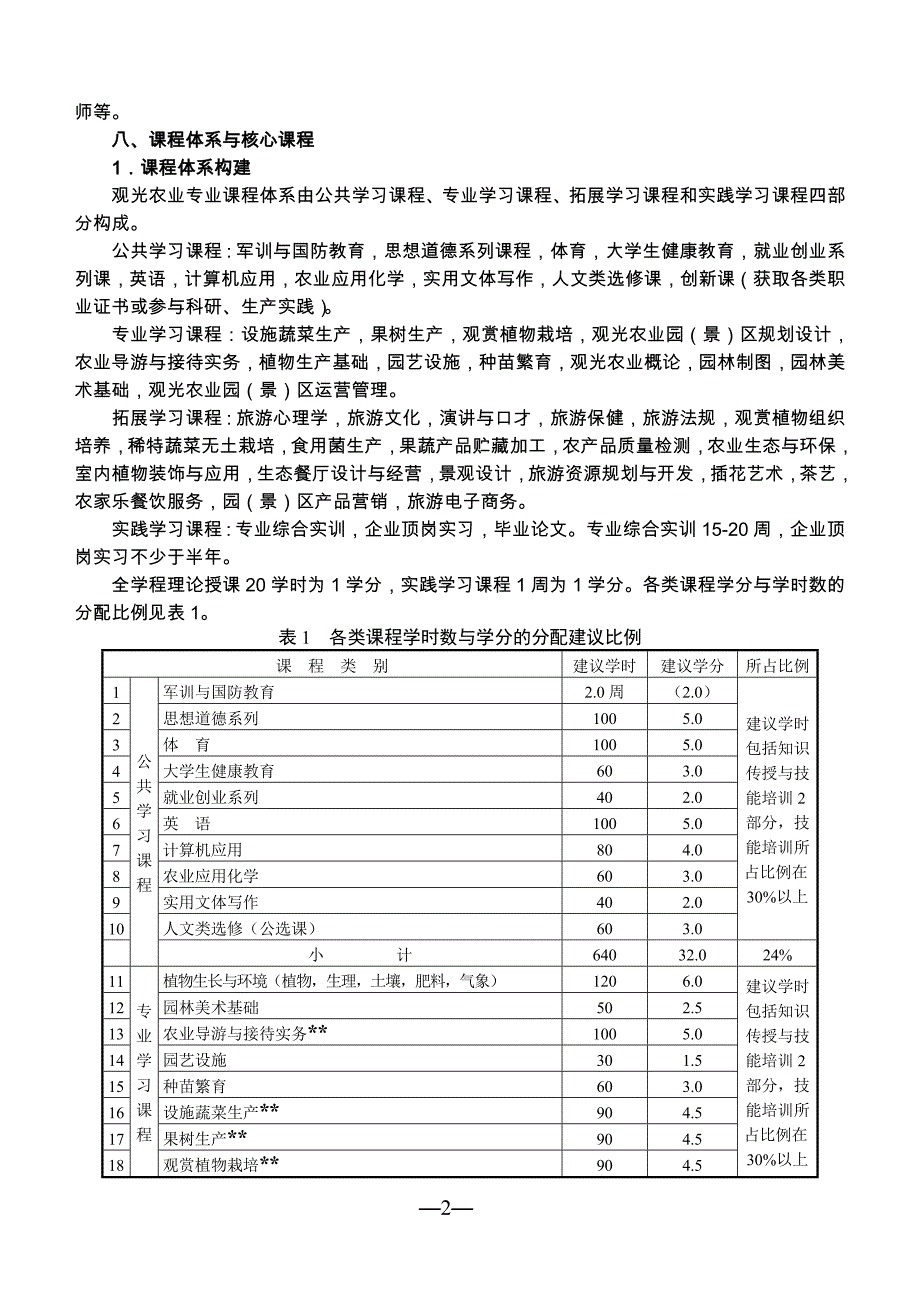 观光农业专业教学基本要求_第2页