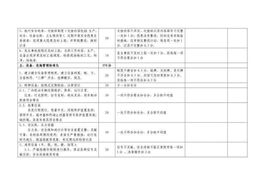 河南省炭素生产企业安全生产标准化考评标准论述_第5页