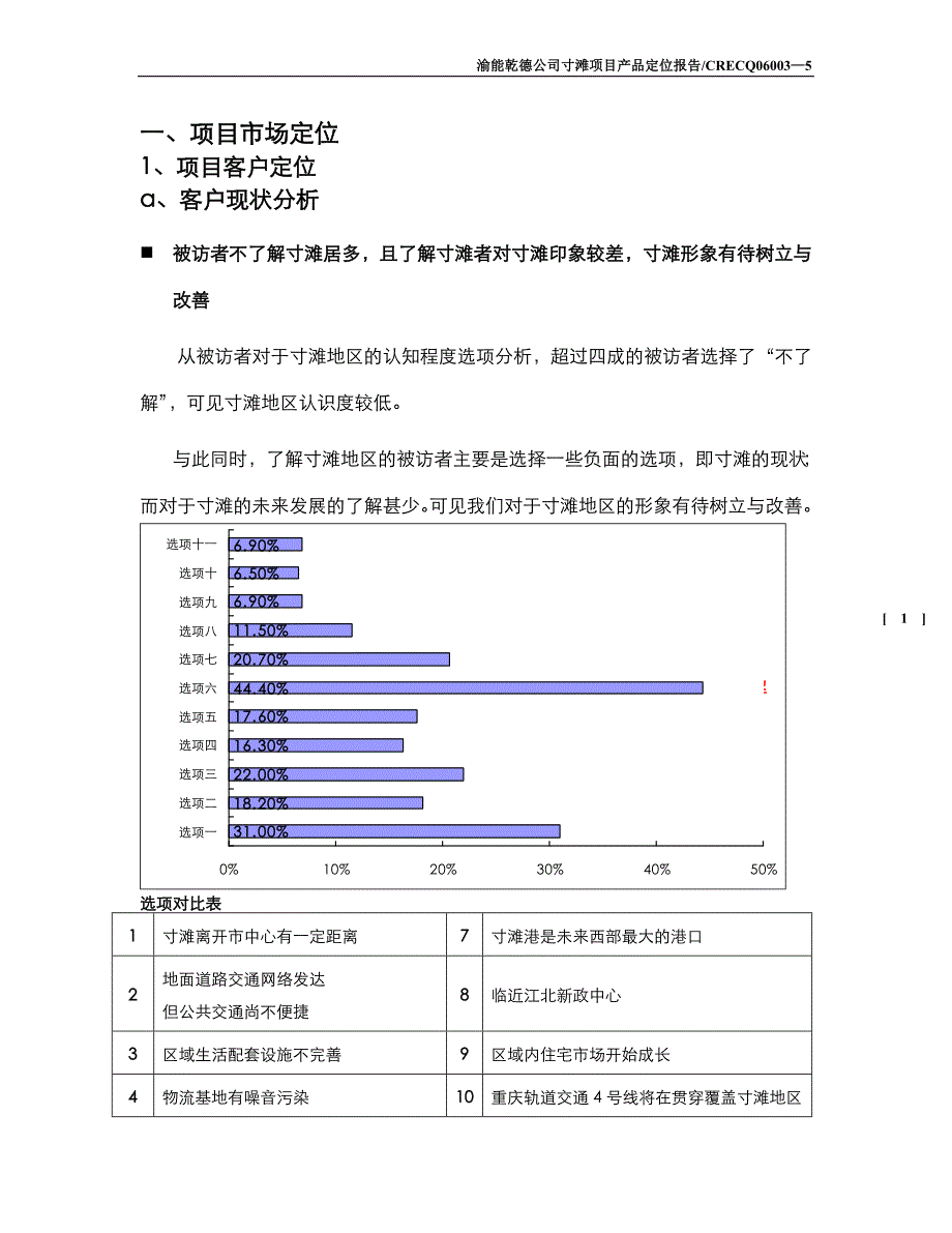 重庆渝能乾德置业寸滩项目产品规划报告_第2页