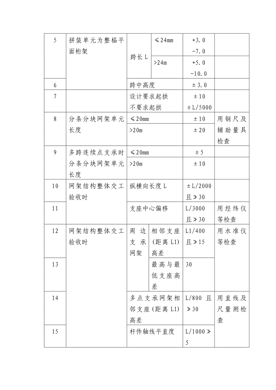 体育中心焊接球网架倒链吊装施工方案_第4页