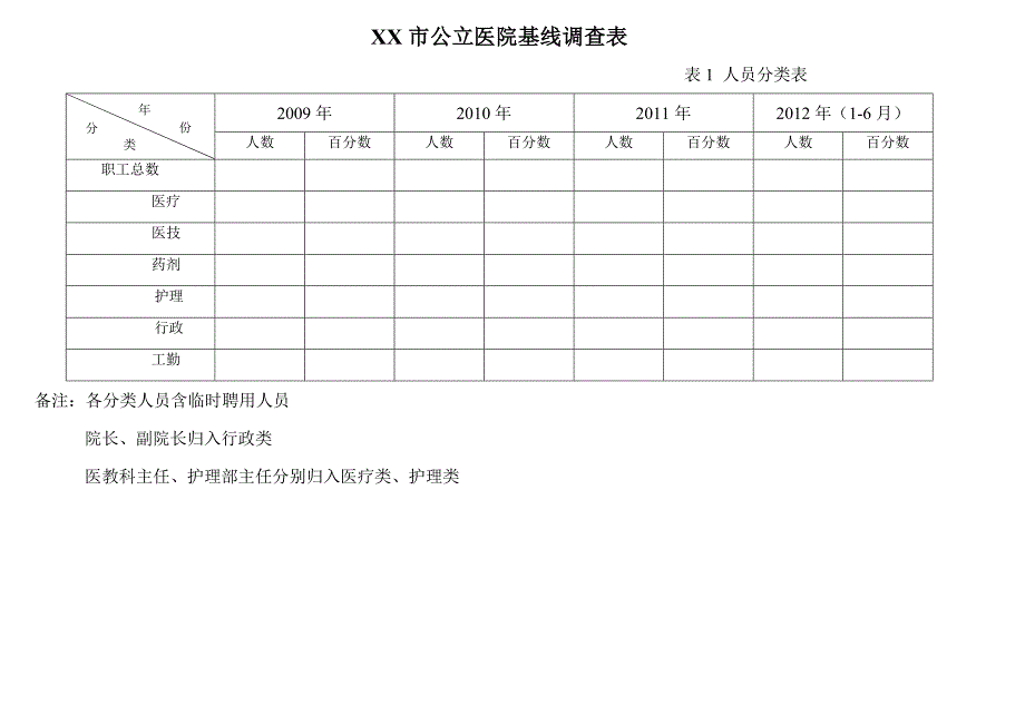 XX市公立医院基线调查表1要点_第2页