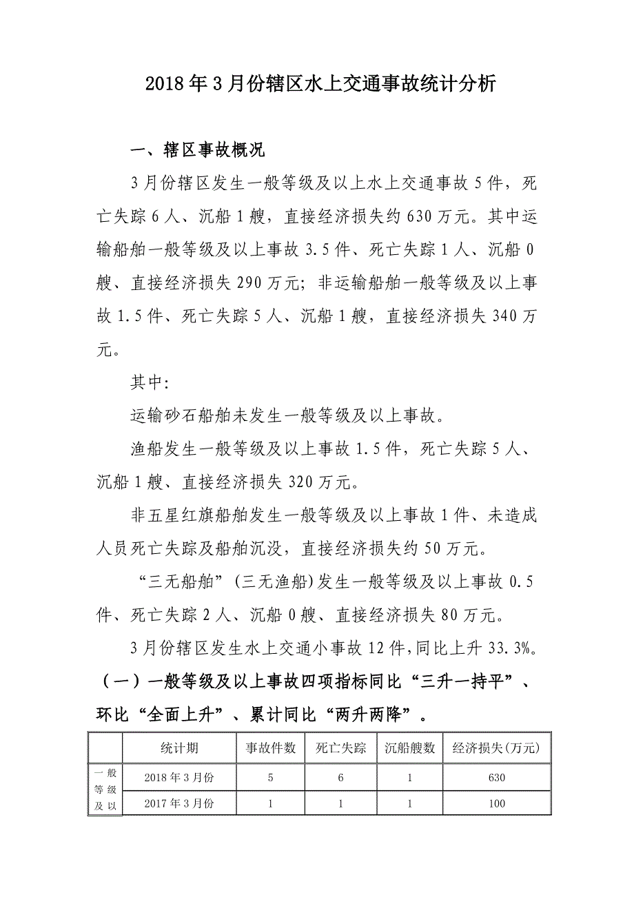 2018年3月份辖区水上交通事故统计分析_第1页