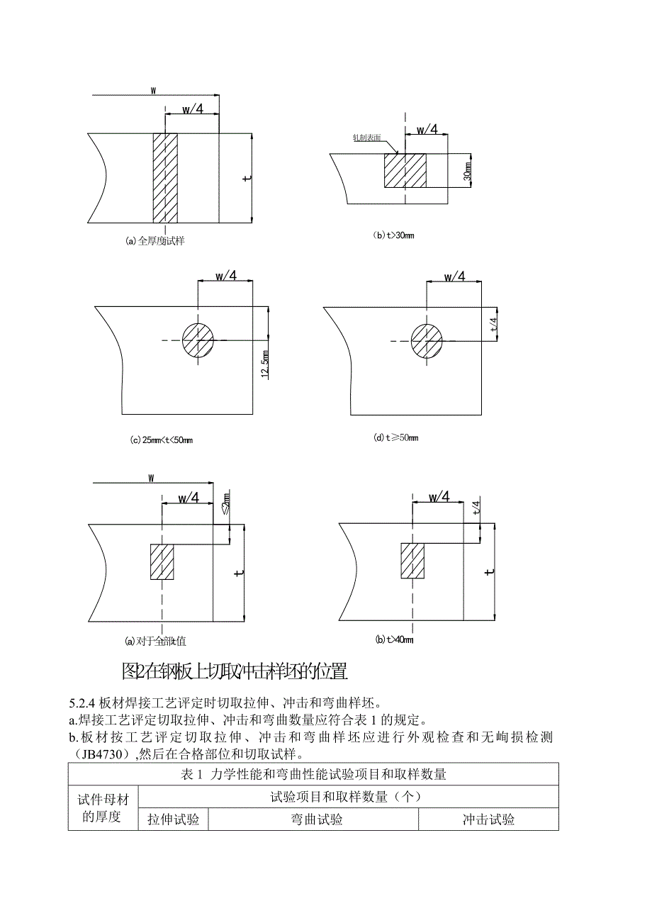 试样切取和加工(制备)作业指导书_第3页