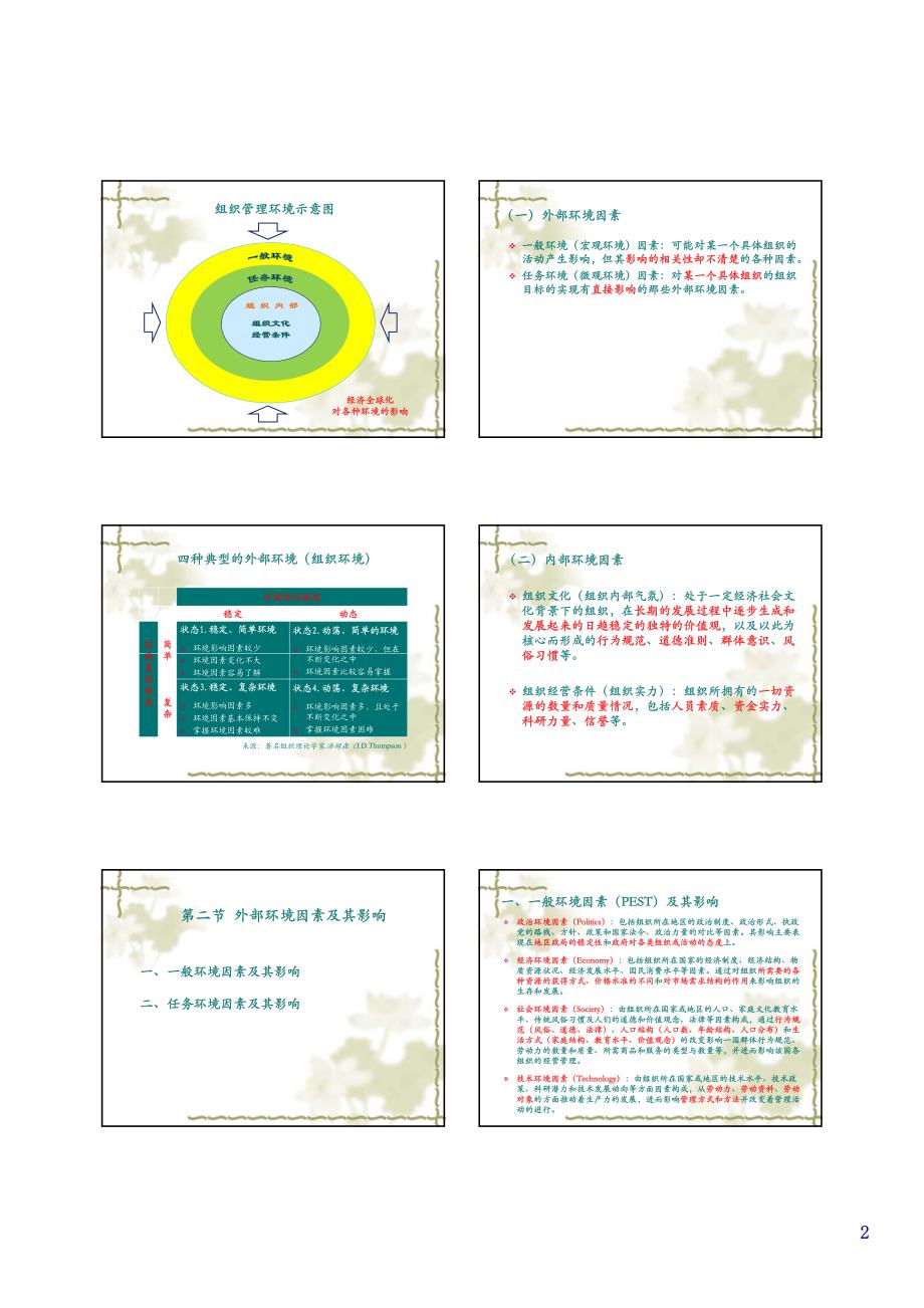 管理环境培训教材_第2页