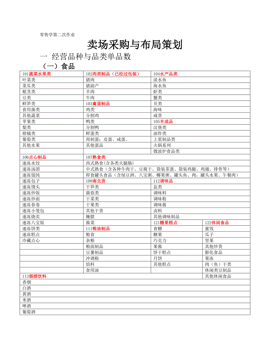 零售业第二次作业_第1页