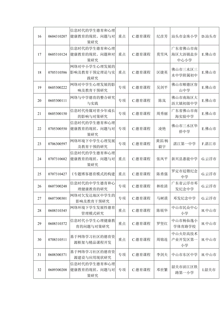 高定价一、第三子课题《网络学习社区和生活社区互补的德育资源的应用研究》_第2页