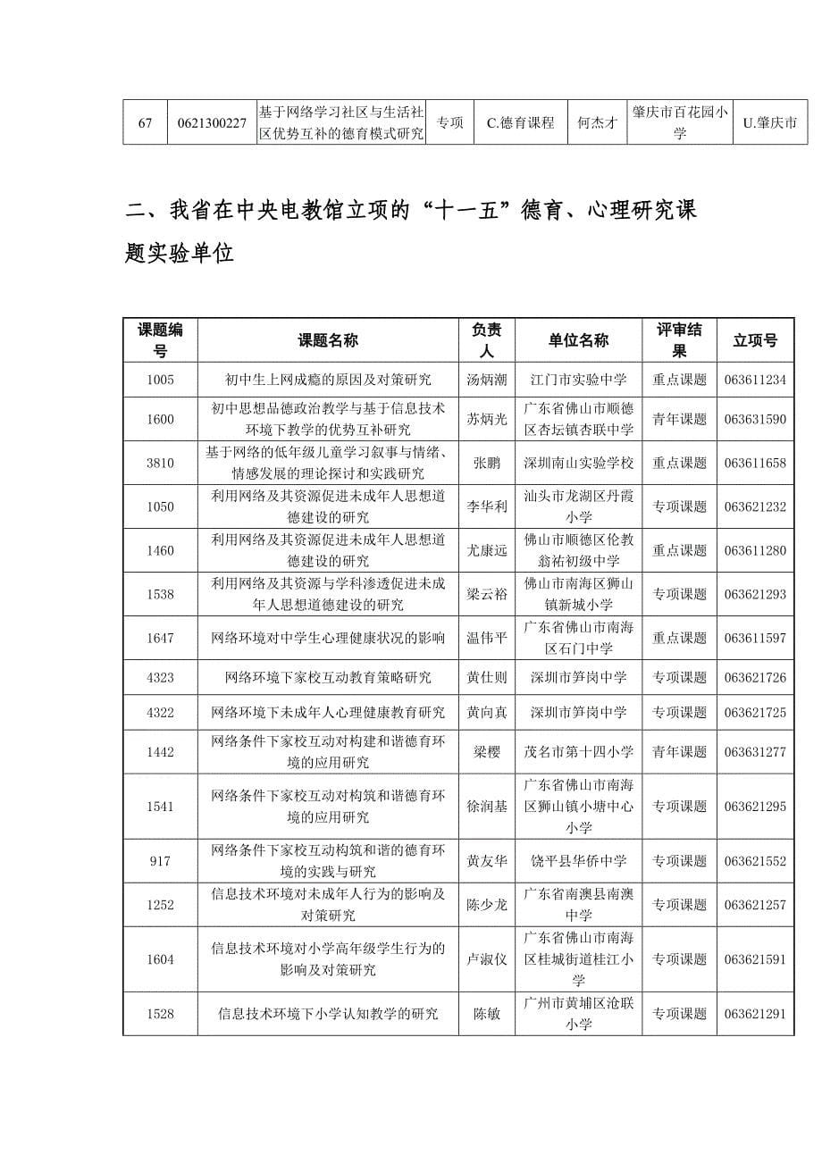 高定价一、第三子课题《网络学习社区和生活社区互补的德育资源的应用研究》_第5页