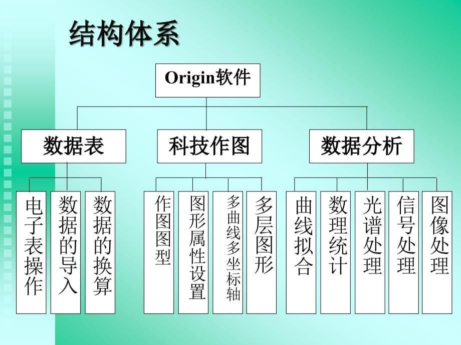 origin8.0教程——数据处理与科学作图_第5页