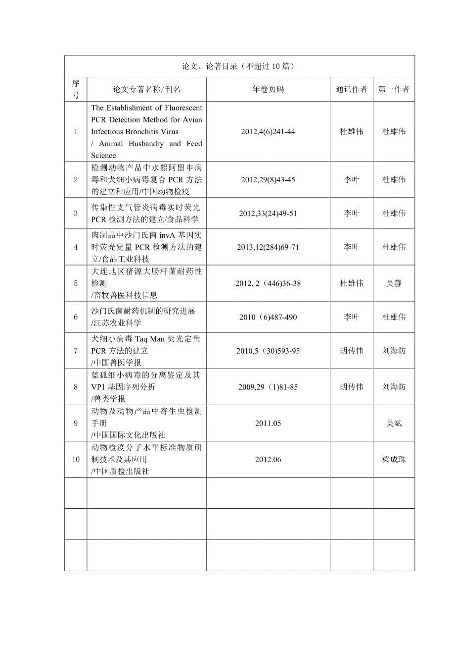 重要动物疫病防控关键技术的研究及推广应用-大连民族大学_第5页