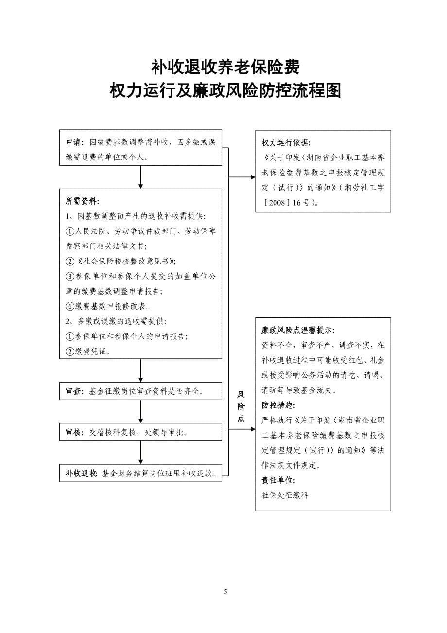 补收退收养老保险费办理---株洲市人力资源和社会保障网_第5页