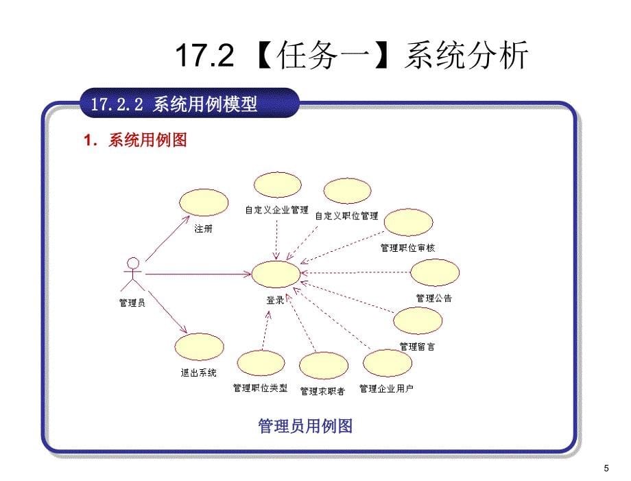 ASP.NET应用开发教程教学课件作者刘志成教学资源综合实训网上招聘系统课件_第5页