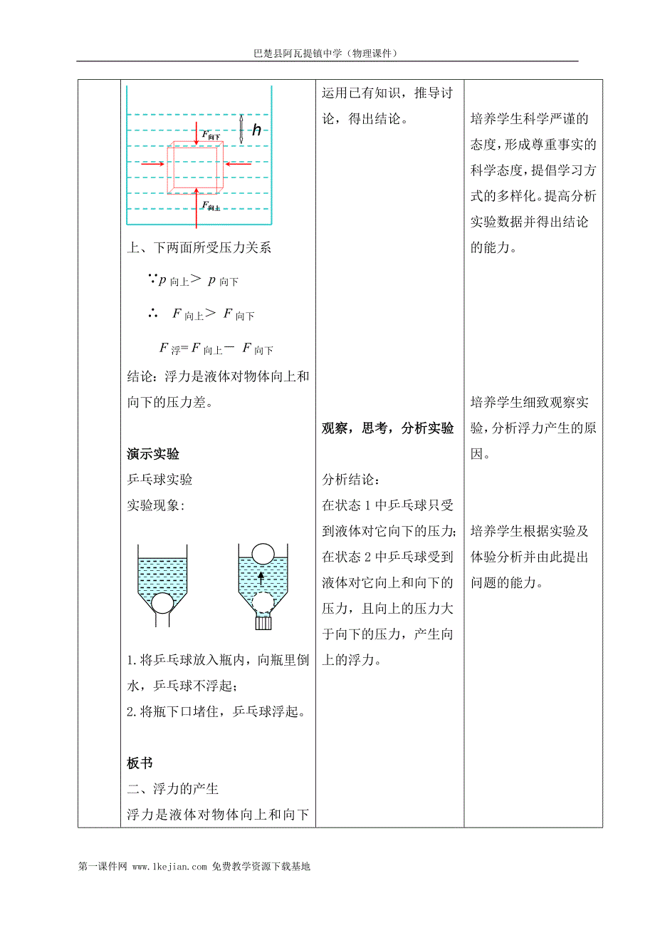 人教版物理八年级下册浮力教学设计_第4页